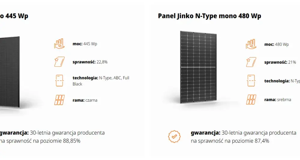 Panel monokrystaliczny to dobra inwestycja? Porównanie technologii