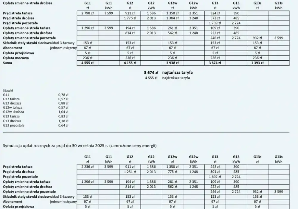 Oto 5 faktów o opłatach i rozliczeniach w Tauronie dla klienta!