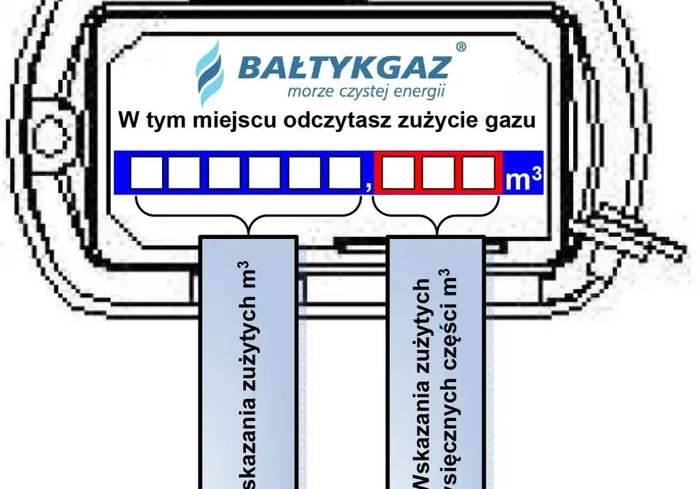 Uniknij kar! Naucz się prawidłowo jak podać odczyt licznika gazu