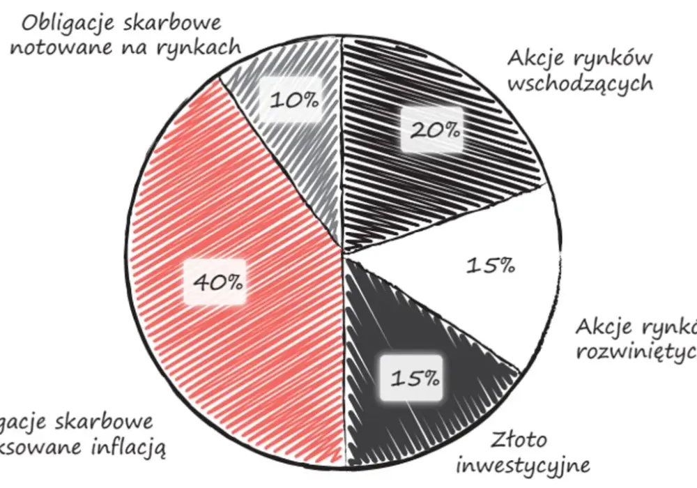 Co powinieneś wiedzieć o KK Investments przed zainwestowaniem?