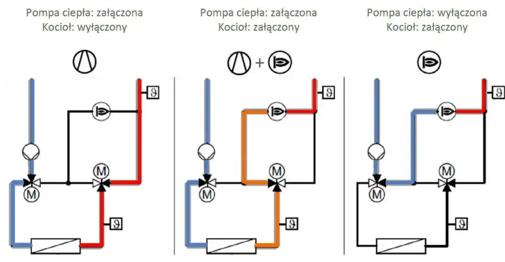 Jak ustawienia pompy ciepła mogą obniżyć rachunki? Optymalizacja