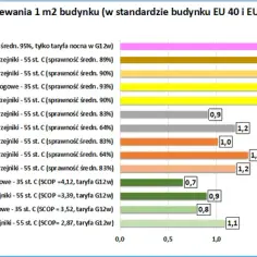Roczny koszt serwisu pompy ciepła: prawda, która szokuje w 2025
