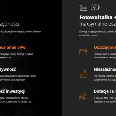 Zaoszczędź tysiące! Dotacje na fotowoltaikę dla Twojej firmy w 2025