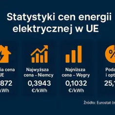 Cena prądu za 1 kWh – Jak uniknąć wyższych opłat za energię?