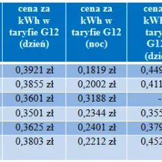 Enea taryfa G11 - najlepsza oferta na rynku energii
