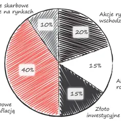 Co powinieneś wiedzieć o KK Investments przed zainwestowaniem?