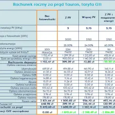 Cena kWh dla firm - Aktualne stawki i porównanie ofert