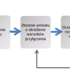 Jak łatwo zwiększyć moc przyłączeniową w Enerdze? Oto wniosek