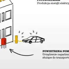 Gdzie w Twojej okolicy kupisz najlepszą pompę ciepła? Lokalizacja