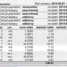 Odczyt gazu PGNiG! Jak uniknąć błędów i dodatkowych opłat? Rady