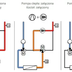 Jak ustawienia pompy ciepła mogą obniżyć rachunki? Optymalizacja