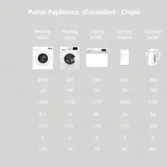 Czy wiesz, ile prądu zużywa przeciętny dom jednorodzinny? Dane!