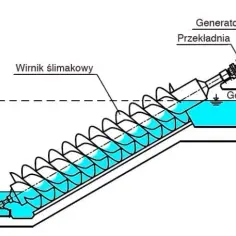 Woda zamienia się w prąd? Schemat elektrowni wodnej dla ciekawych