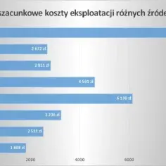 Ogrzewanie gazowe – Porównanie kosztów różnych rozwiązań i ich efektywności