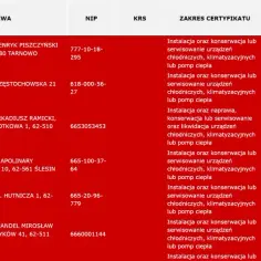 Czy Promag Gaz spełnia oczekiwania klientów? Szczere opinie 2025