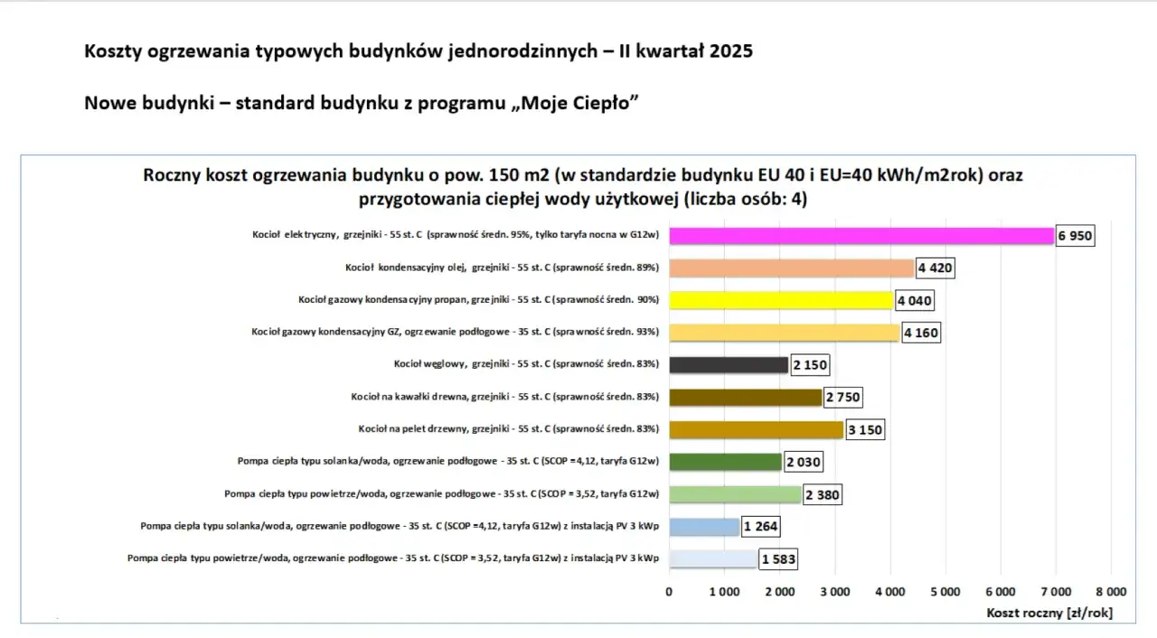 Zdjęcie Roczny koszt serwisu pompy ciepła: prawda, która szokuje w 2025