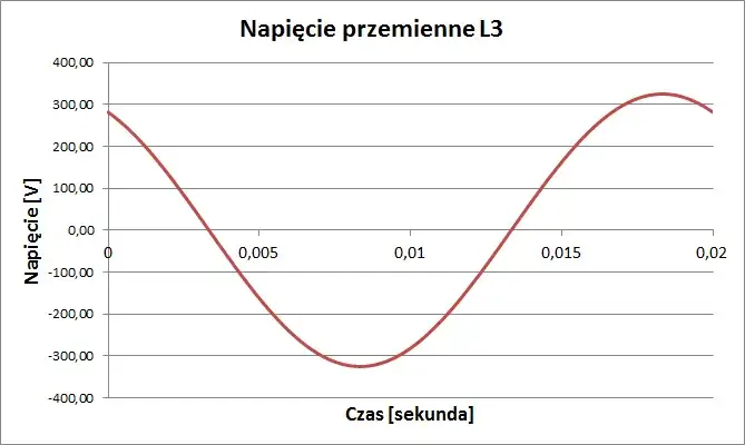 Zdjęcie Ile volt ma siła? Odpowiedź, która Cię całkowicie zaskoczy w 2025
