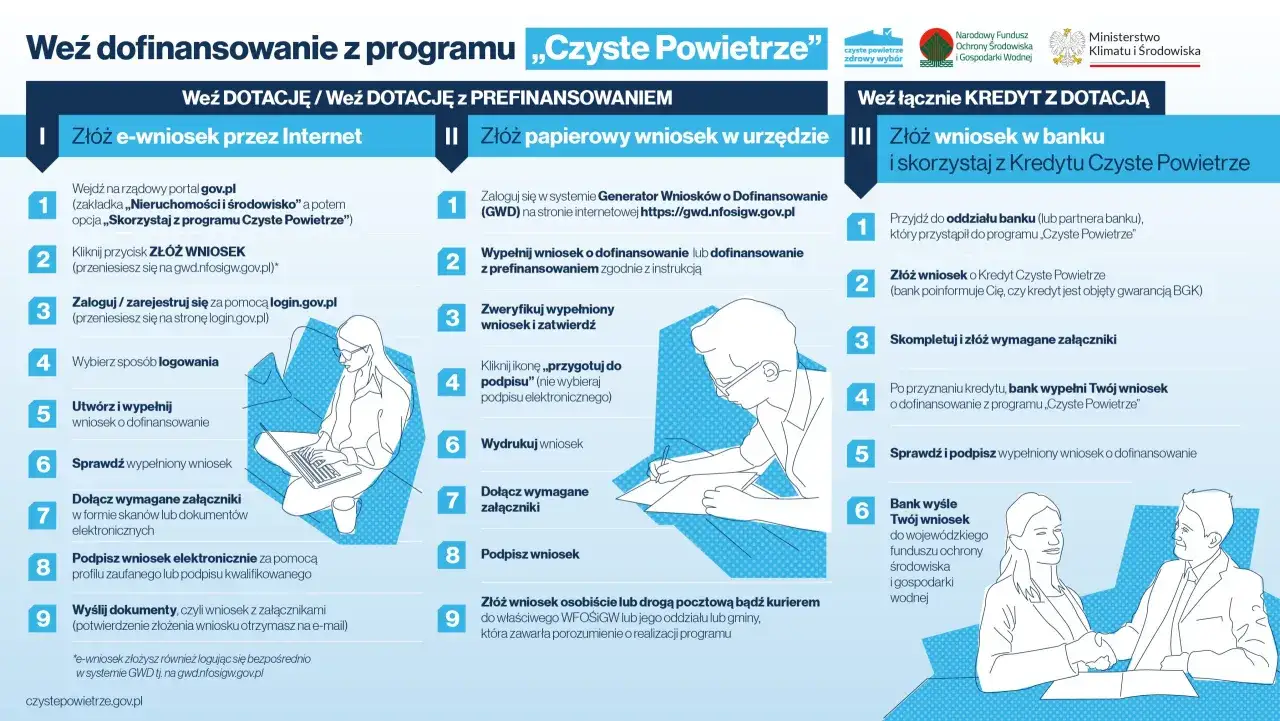 Zdjęcie Czyste powietrze Kraków - jak zdobyć dofinansowanie na poprawę jakości powietrza