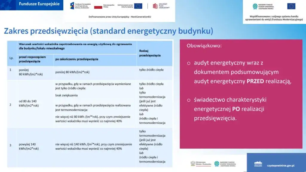 Zdjęcie Jak wygląda przykładowy audyt energetyczny Twojego domu w 2025?